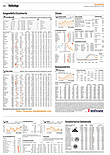 Finanzen