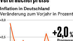 Fünf Punkte, die für Anleger heute wichtig sind