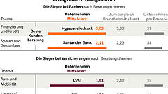 Verlässliche Helfer