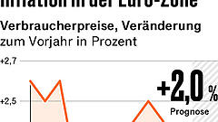 Vier Punkte, die für Anleger heute wichtig sind