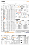 Finanzen