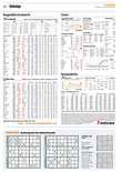 Finanzen