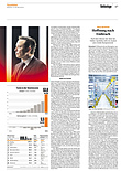 Finanzen