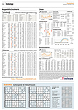Finanzen