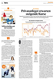 Finanzen