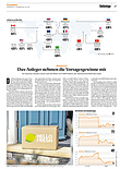 Finanzen