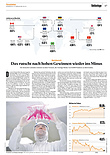Finanzen