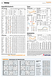 Finanzen