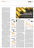 Finanzen