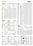 Finanzen