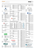 Finanzen