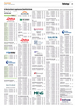 Finanzen