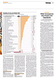 Finanzen