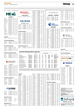Finanzen