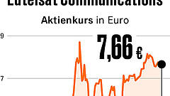 Eutelsat kann Starlink nicht ersetzen
