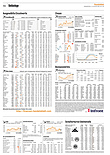 Finanzen