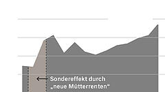 Frühverrentung – der gefährliche Trend
