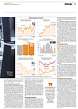 Finanzen