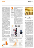 Finanzen