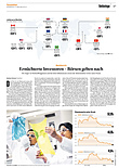 Finanzen