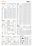Finanzen