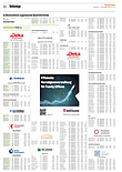 Finanzen