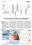 Finanzen
