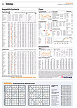 Finanzen