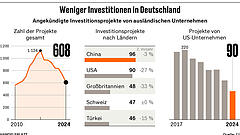 „Wir werden abgehängt“