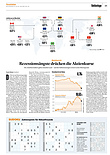 Finanzen