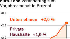 Das hat die Zinswende bewirkt