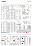 Finanzen