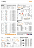 Finanzen