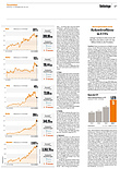 Finanzen