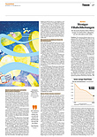 Finanzen
