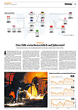 Finanzen
