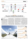 Finanzen