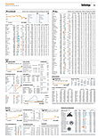 Finanzen