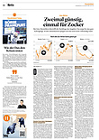 Finanzen