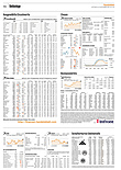 Finanzen