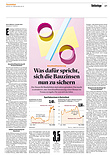 Finanzen