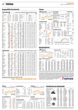 Finanzen