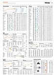 Finanzen