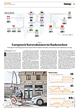 Finanzen