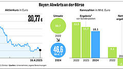 Der Radikale mit dem sanften Ton