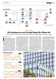 Finanzen