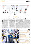 Finanzen