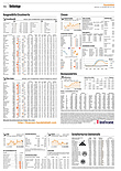Finanzen