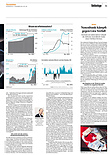 Finanzen