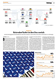Finanzen